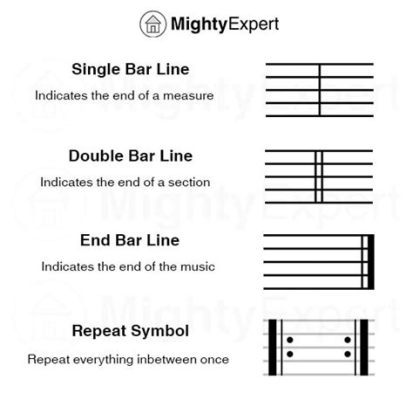 double bar line music definition: A Gateway to Musical Structure and Interpretation