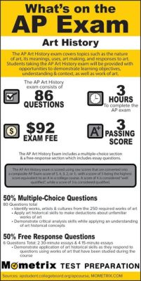 How Long Is the AP Art History Exam: A Multi-faceted Exploration