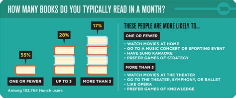 How Many Books Can You Read in a Year: A Multi-Perspective Analysis