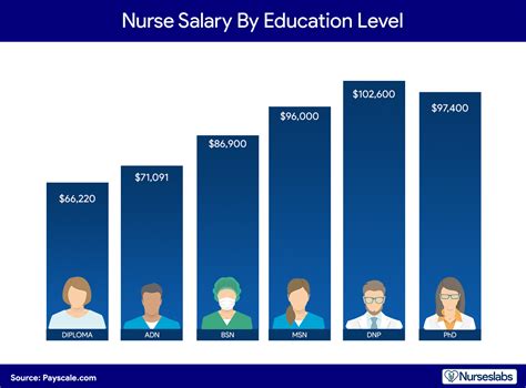 how much does an art director make: Exploring the Nuances of Salary and Career Growth in the Creative Industry