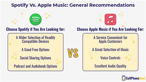 Is Apple Music Better than Spotify? A Detailed Analysis