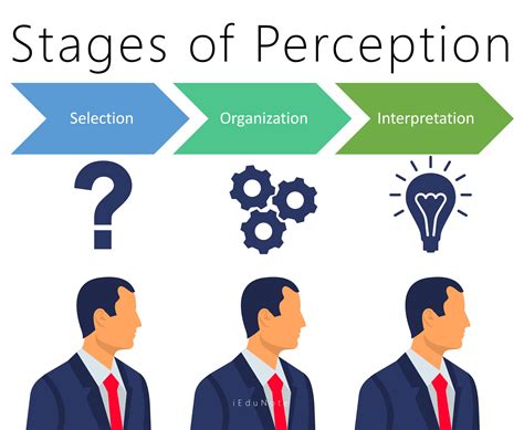 What Factors Influence Our Perception of Art? A Multi-Layered Exploration