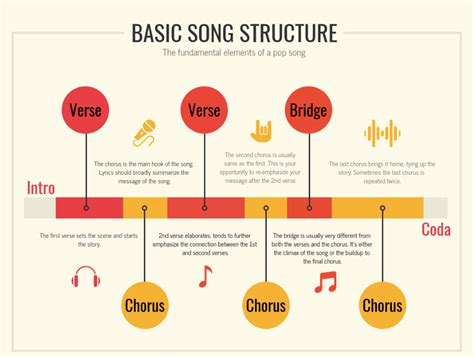 What is Form in Music? And How Does It Shape Our Emotional Connection to Tunes?